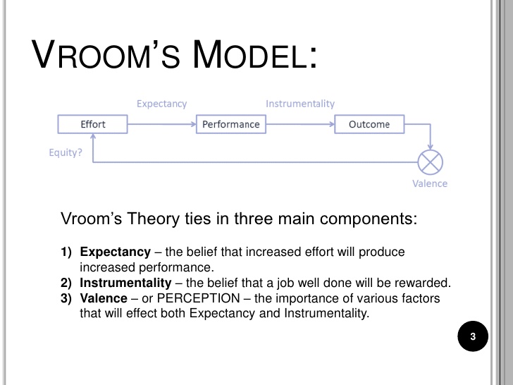 vroom 1964 expectancy theory pdf files